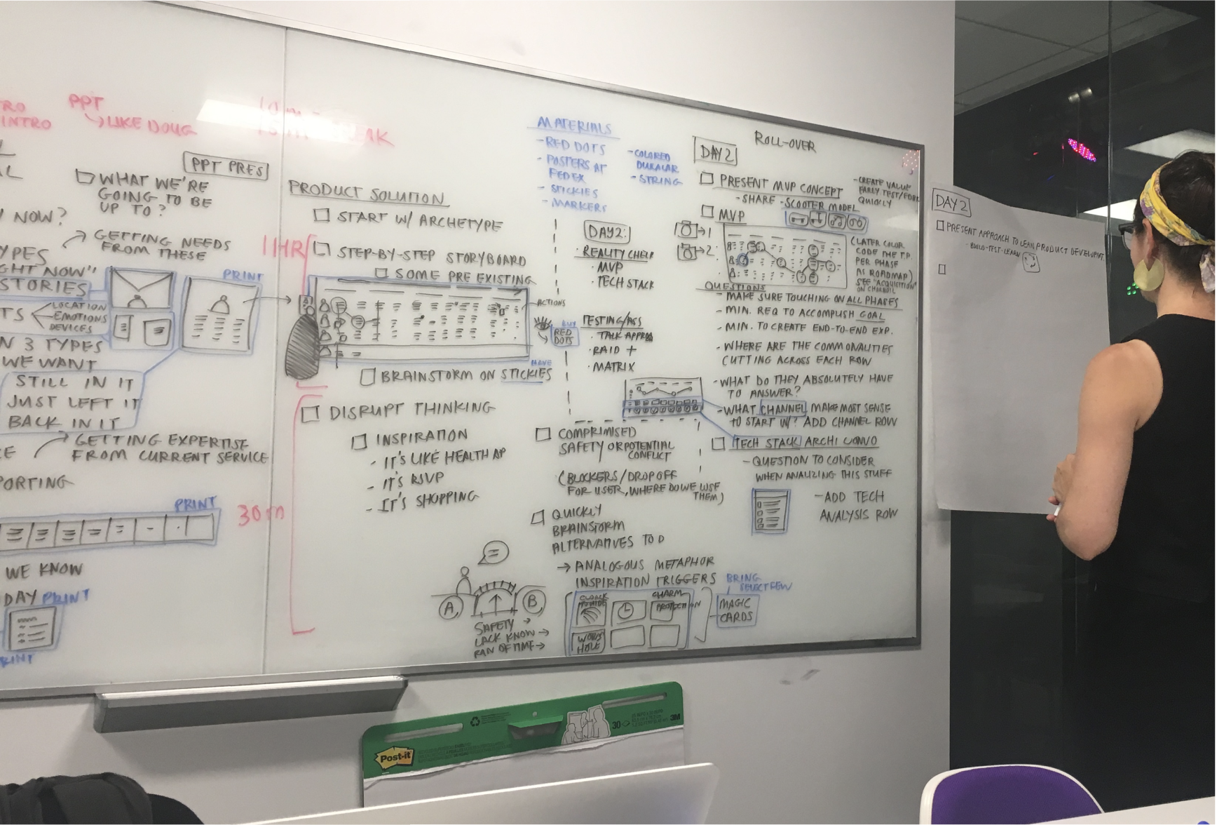 Workshop whiteboard covered in sketches of product ideas and testing plans